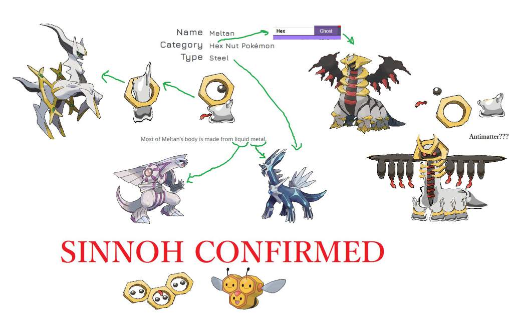 Sinnoh Confirmed