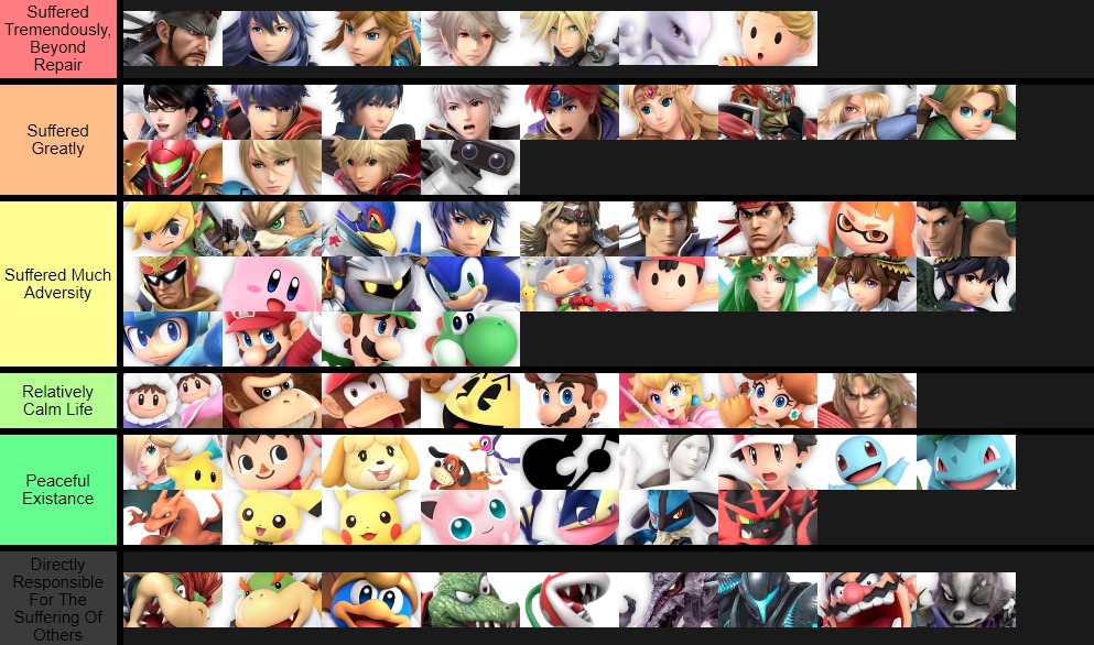 Smash Ultimate Tier Lists