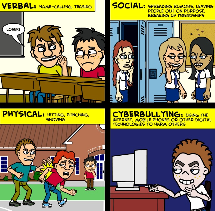 Stop Bullying Comics Meme Template