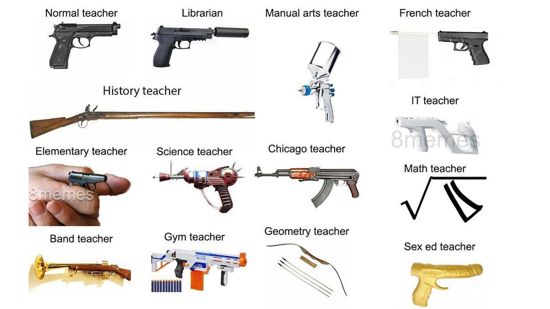 Teacher Guns Meme Template