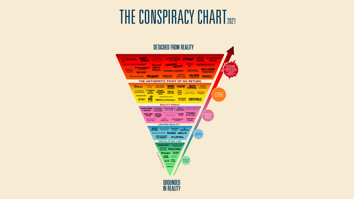 The Conspiracy Chart Meme Template