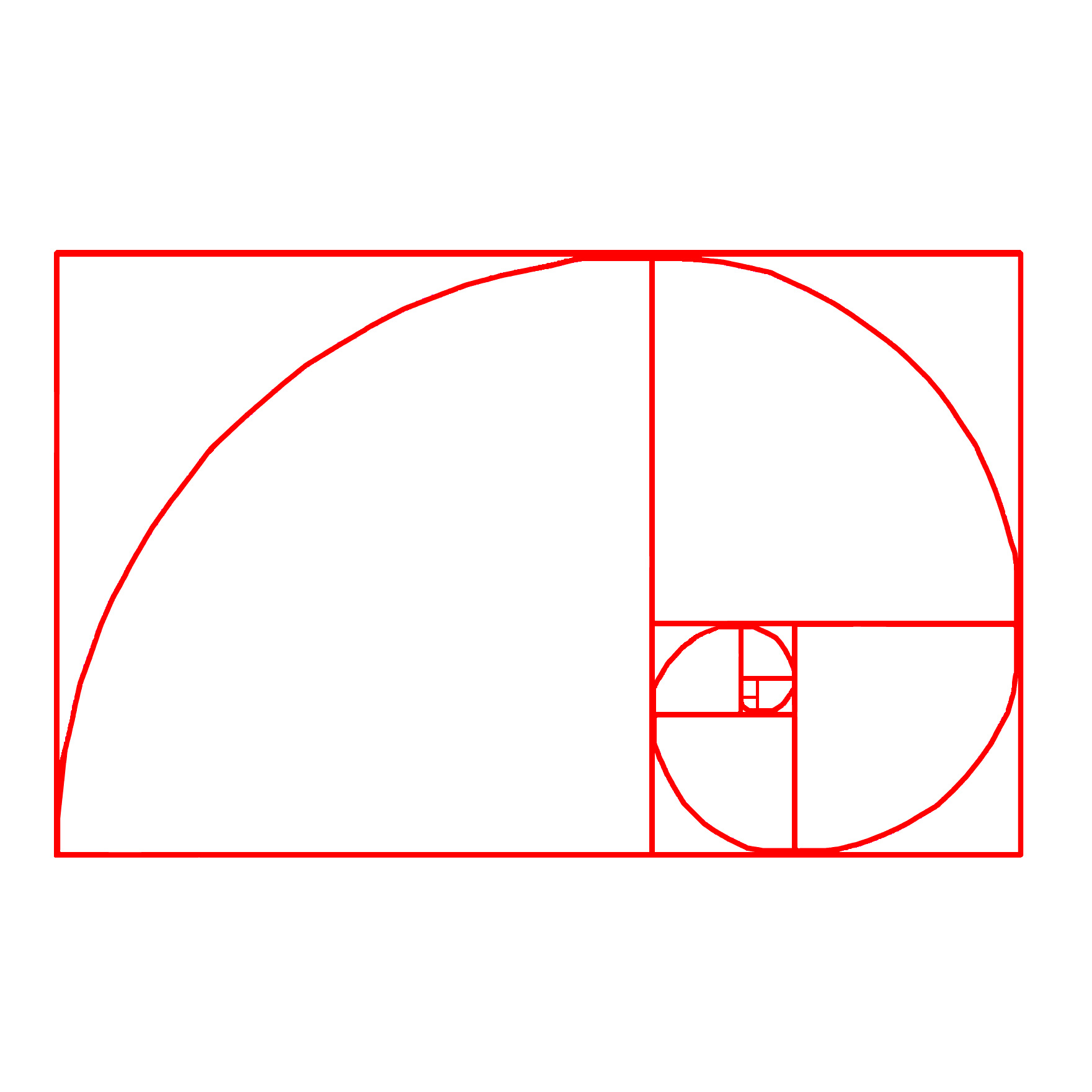 The Golden Ratio Meme Template