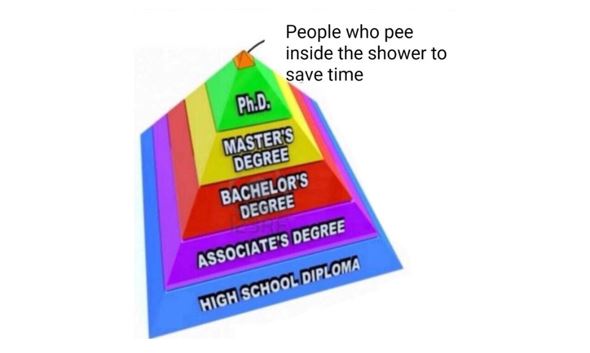 The Pyramid of Intellect Meme Template