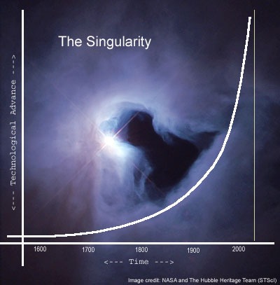The Singularity