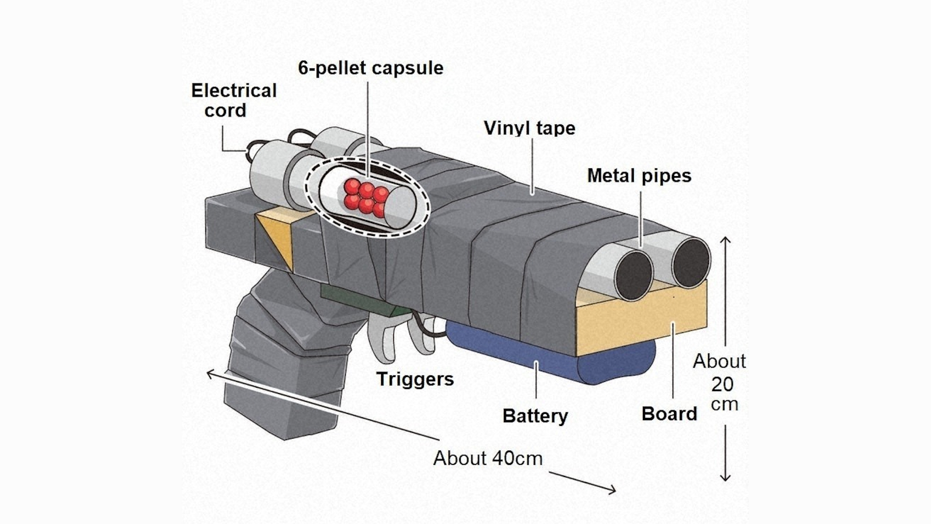 The Thing That Killed Shinzo Abe / The Contraption