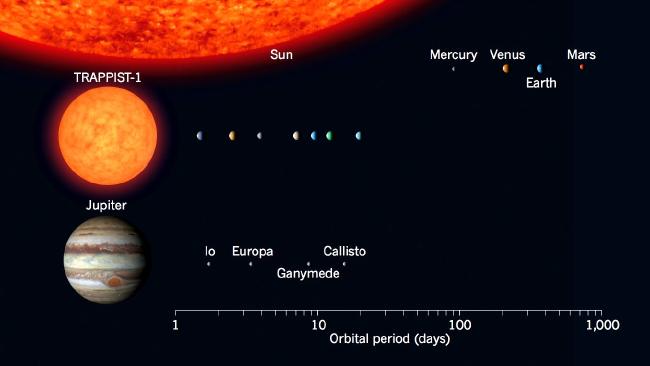 TRAPPIST-1 System Announcement