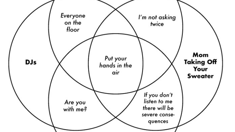 Venn Diagram Parodies Meme Template