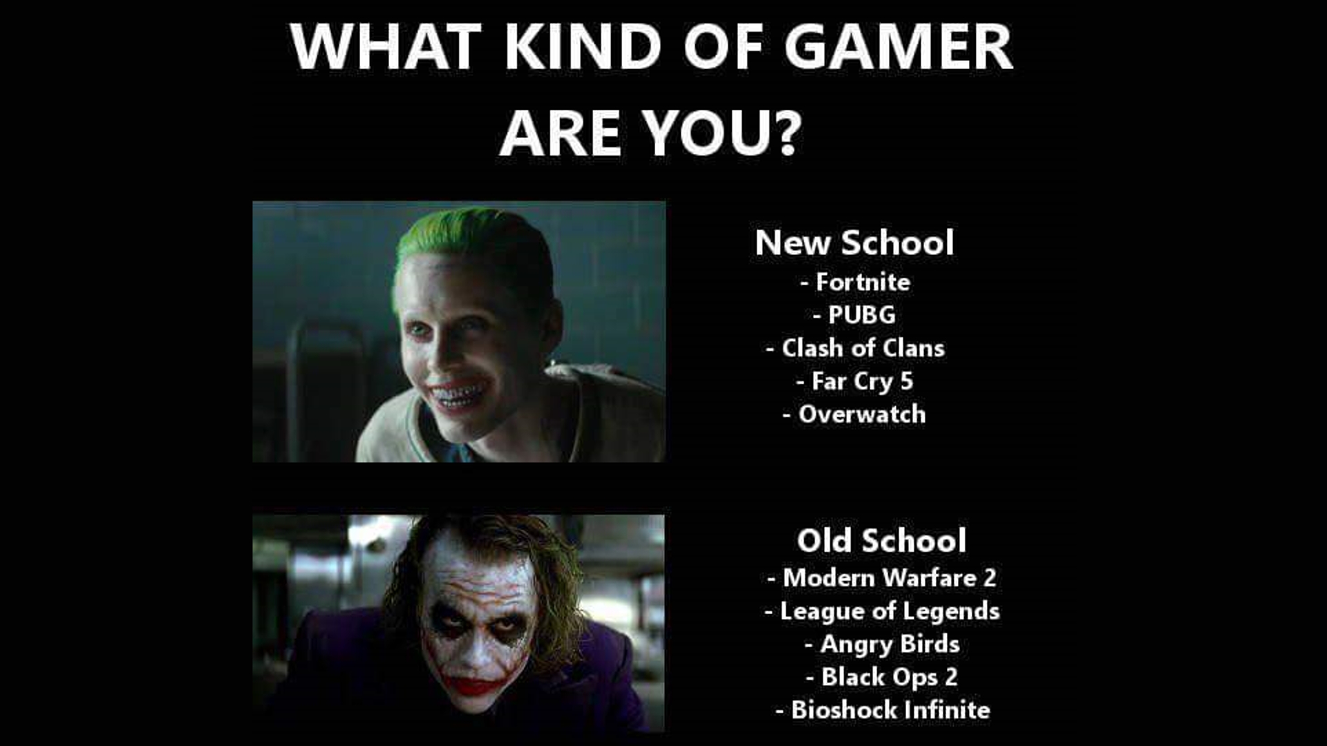 What Kind of Gamer Are You?