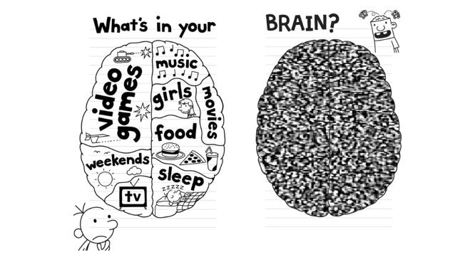 What's in Your Brain? Meme Template