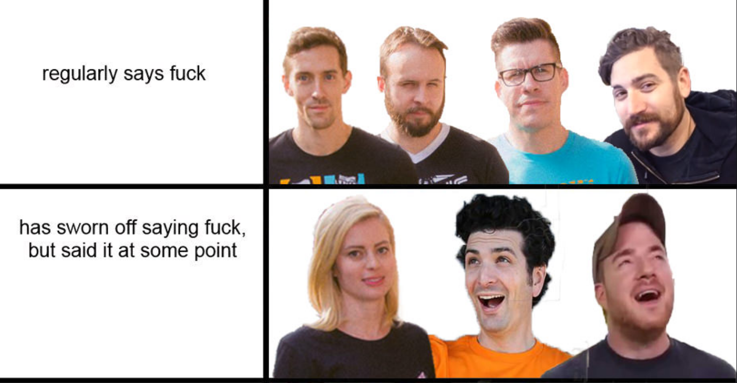 "Who Says Fuck?" Chart Meme Template