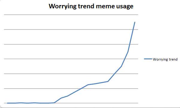 Worrying Trend Meme Template